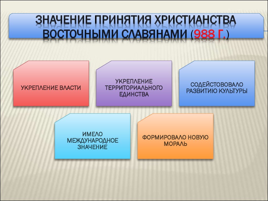 Значение принятия христианства для экономического развития