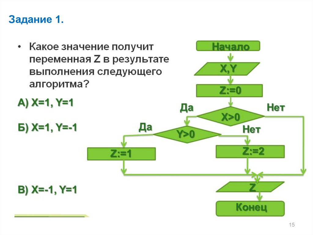 Следующий алгоритм. Х: В алгоритма какое значение. Как заработать на алгоритме. В результате работы алгоритма о получается. Алгоритм х: =55.