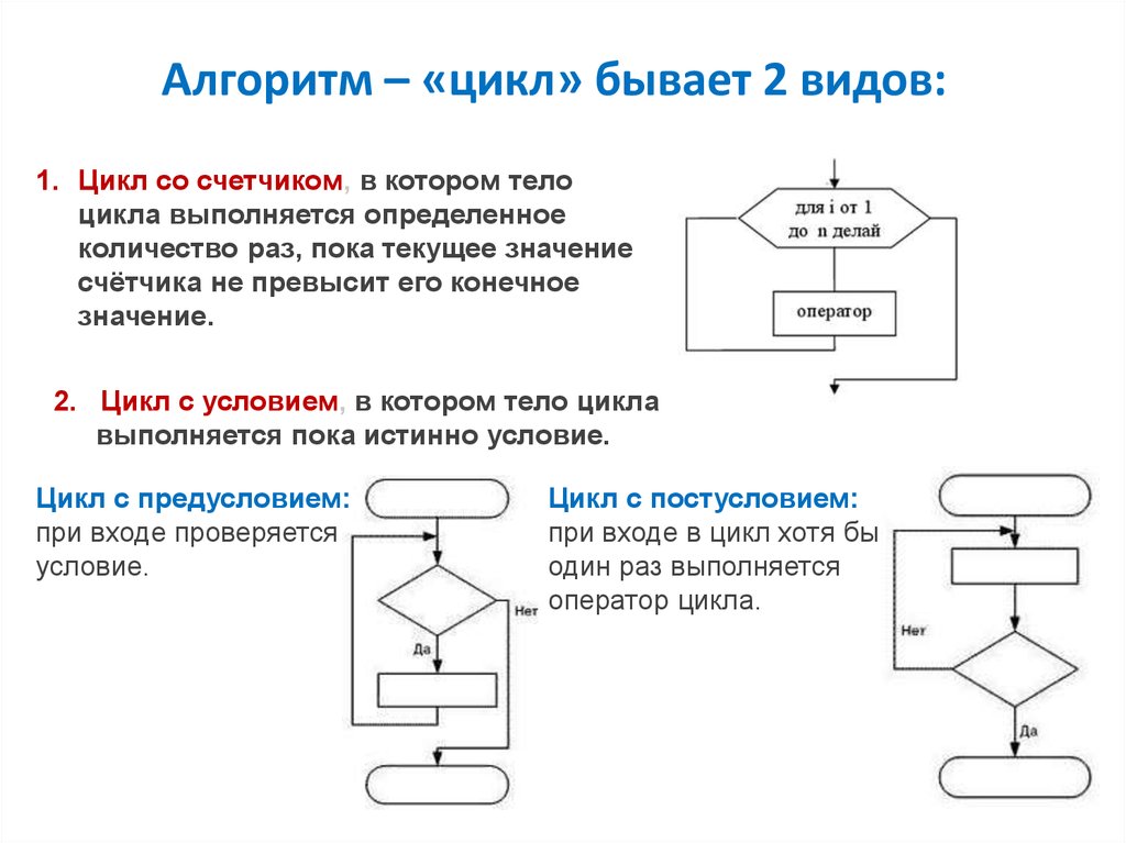 Алгоритм картинки информатика