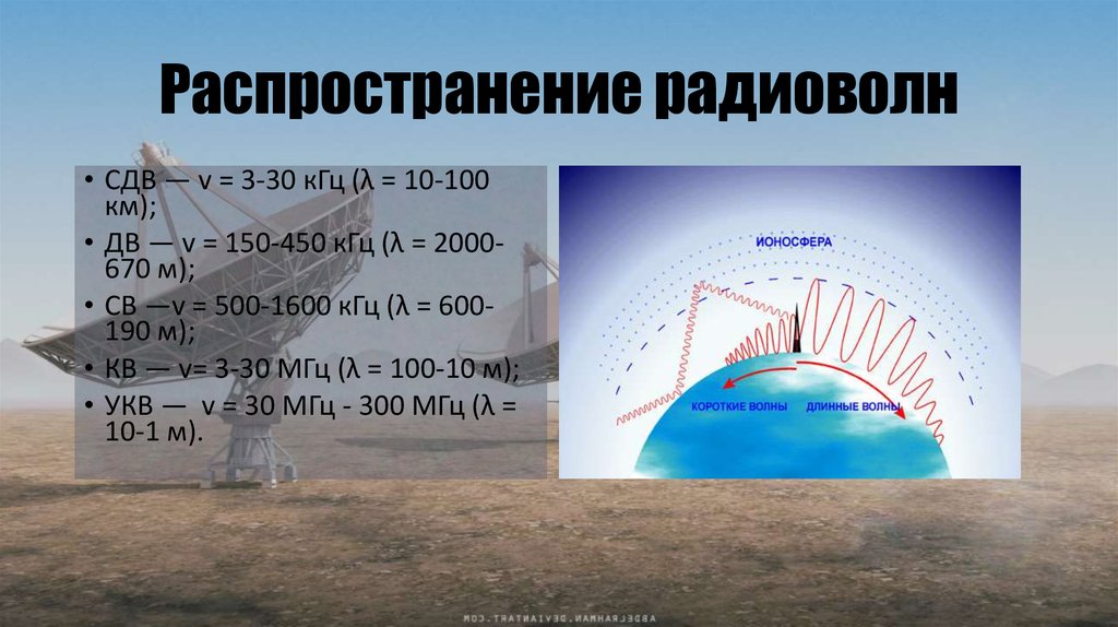 Частота коротких волн. Формула распространения радиоволн. Распределение радиоволн. Распространение радиоволн радиолокация. Дальность радиоволн.