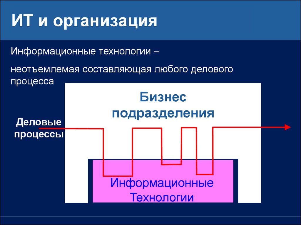 Информационные подразделения