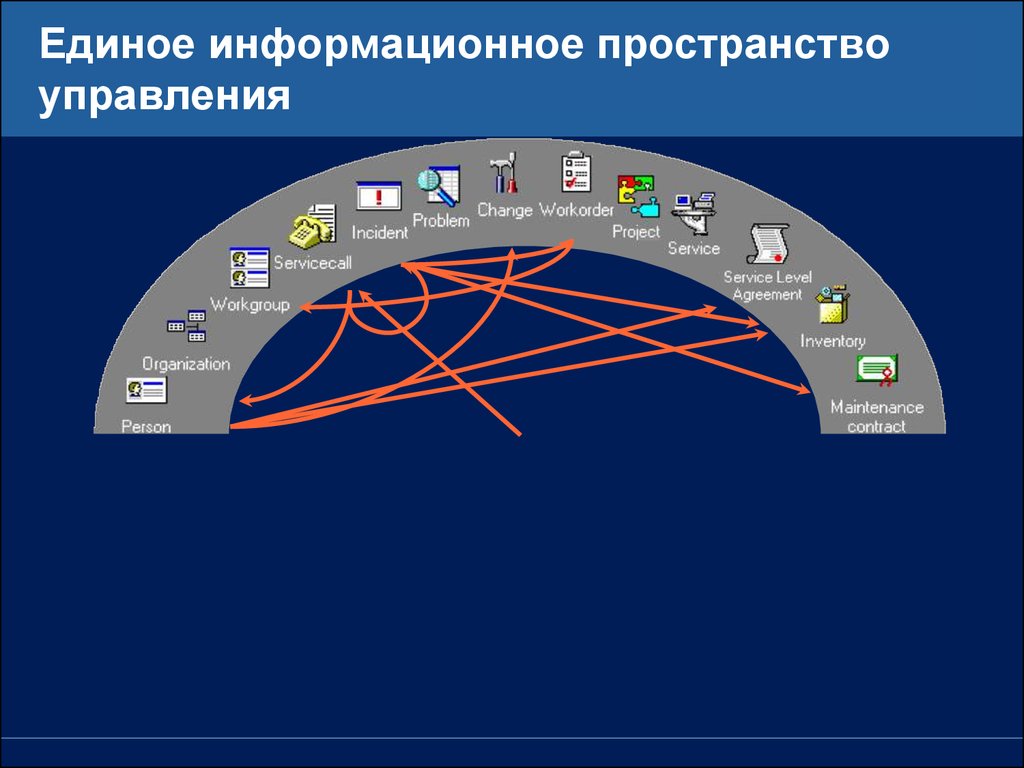 Единое информационное обеспечение. Информационное пространство. Единое мировое информационное пространство. Единое пространство. Структура информационного пространства.