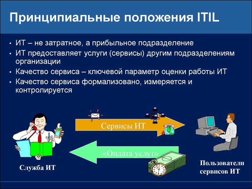 Пользователи сервиса