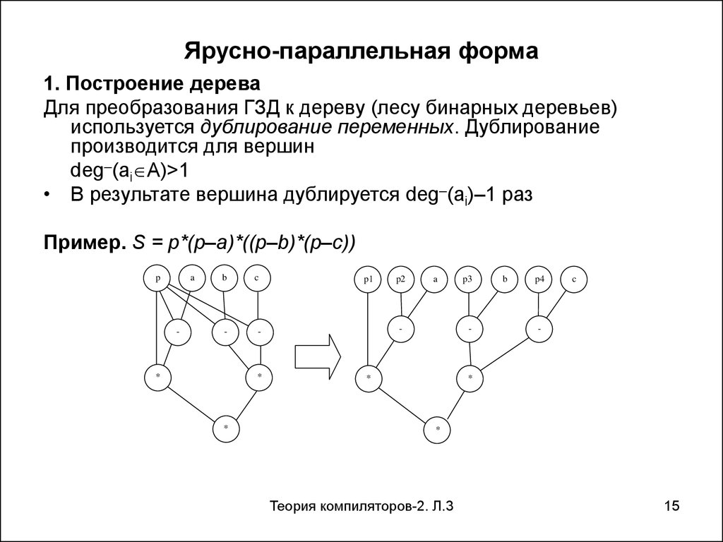 Форма графа