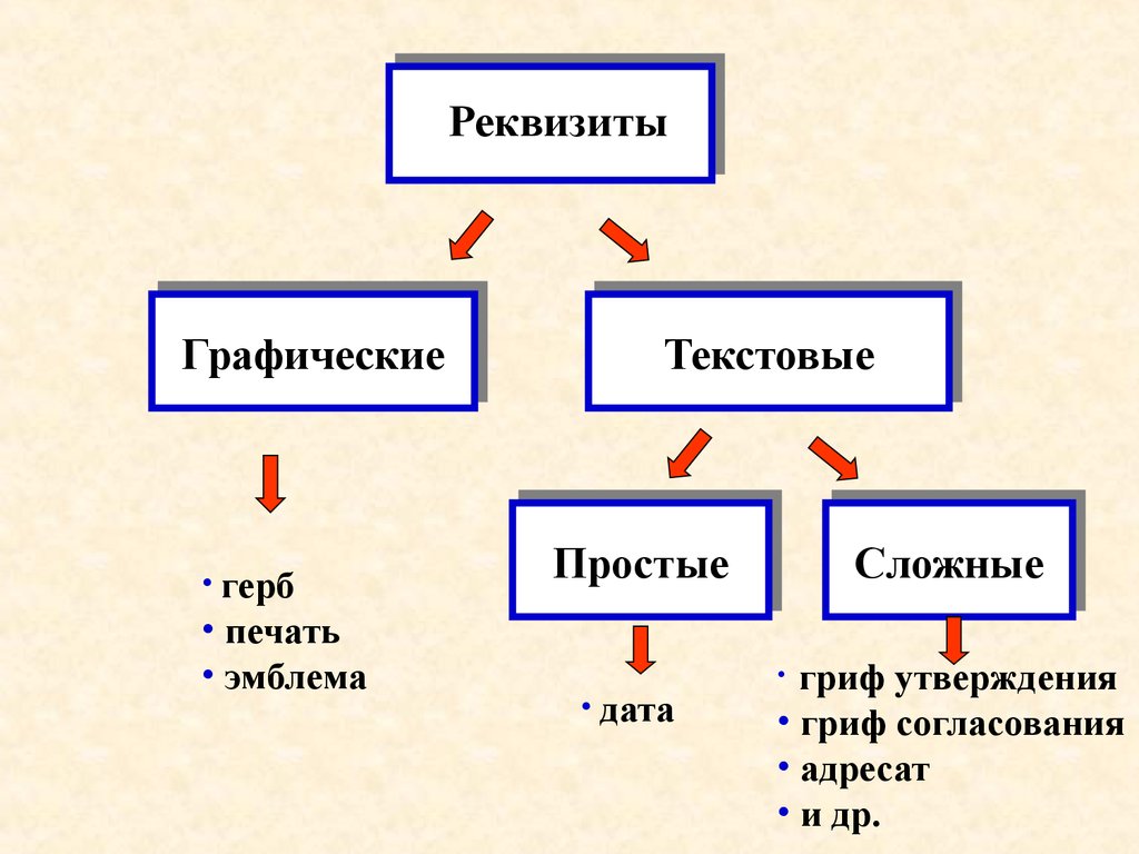 Понятие реквизит постоянные и переменные реквизиты презентация