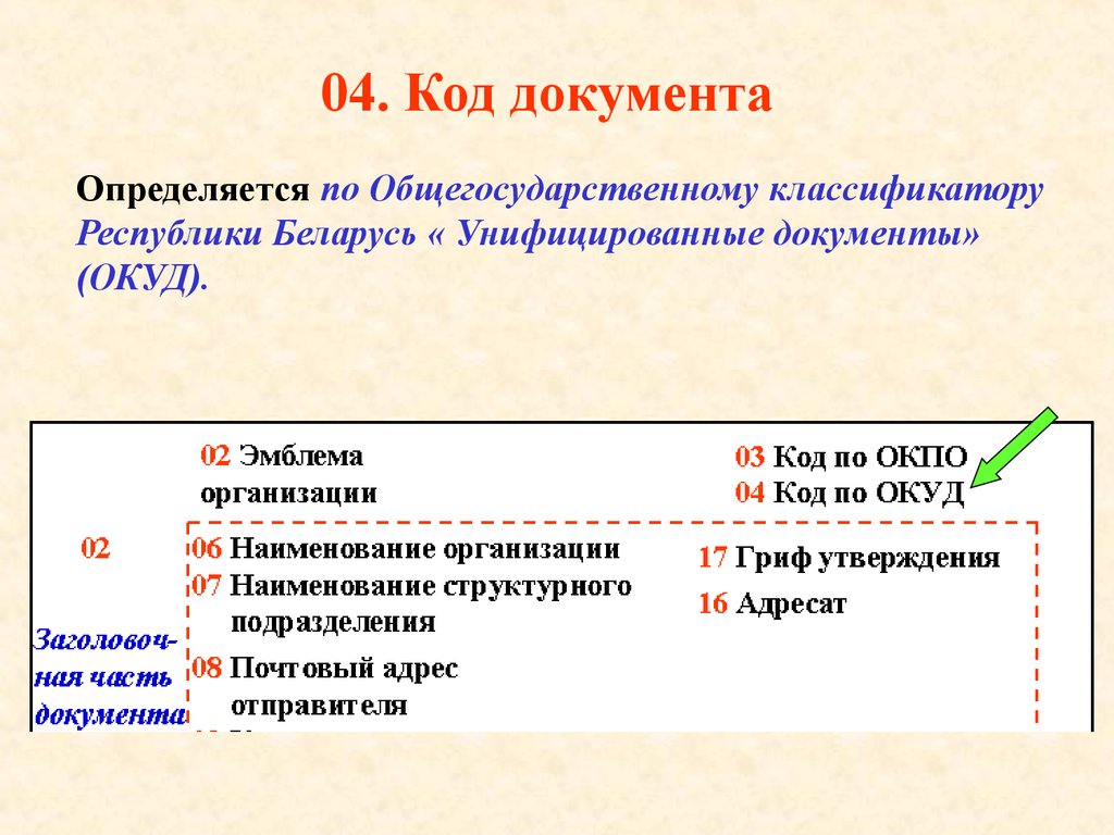 1 на 4 документ. Код формы документа реквизит. Даки КРД. Коды реквизитов документов. Код организации в документе.