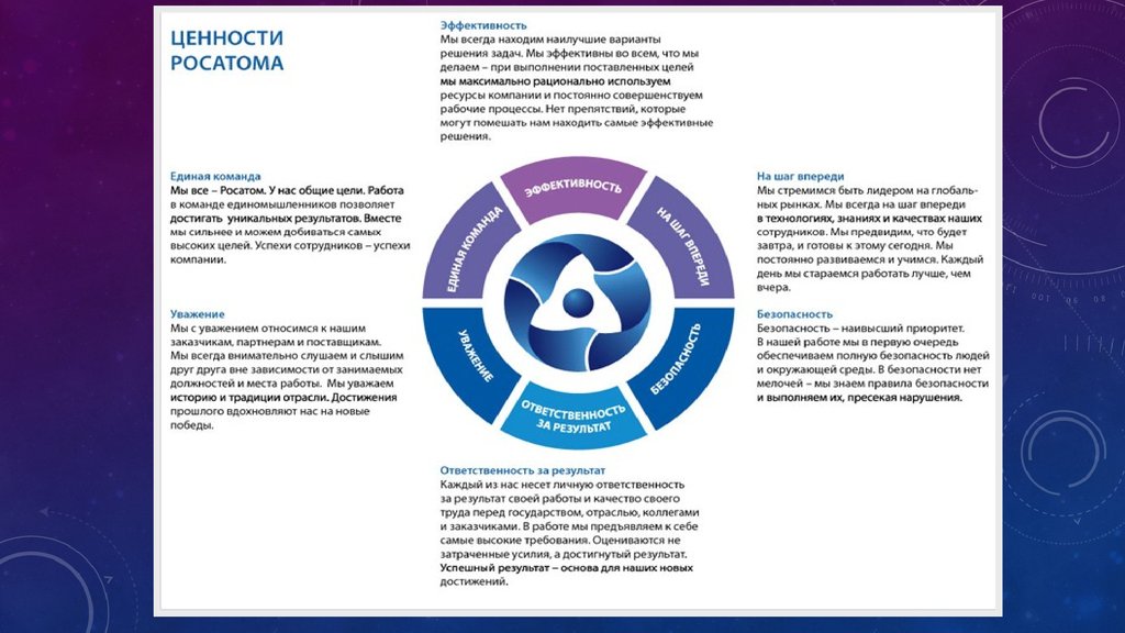 Росатом анализ. Инструменты предотвращения ошибок персонала АЭС. Инструменты предотвращения ошибок персонала. Ценности Росатома. Методы предотвращения ошибок Росатом.