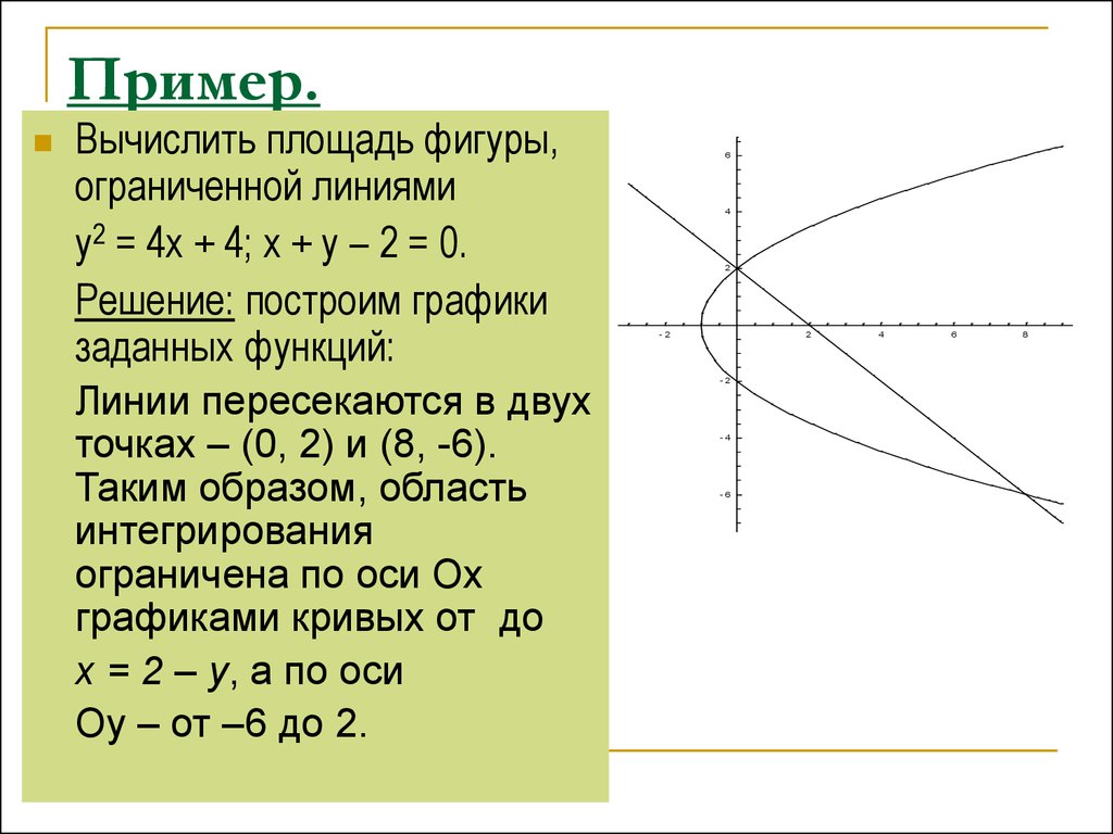 Площадь фигуры ограниченной графиками функций y. Площадь плоской фигуры, ограниченной линиями, заданными уравнениями. Вычислить площадь фигуры ограниченной линиями. Вычислить площади фигур ограниченных линиями. Вычислить площадь фигуры ограниченной линиями |у|=-x^2+2x.