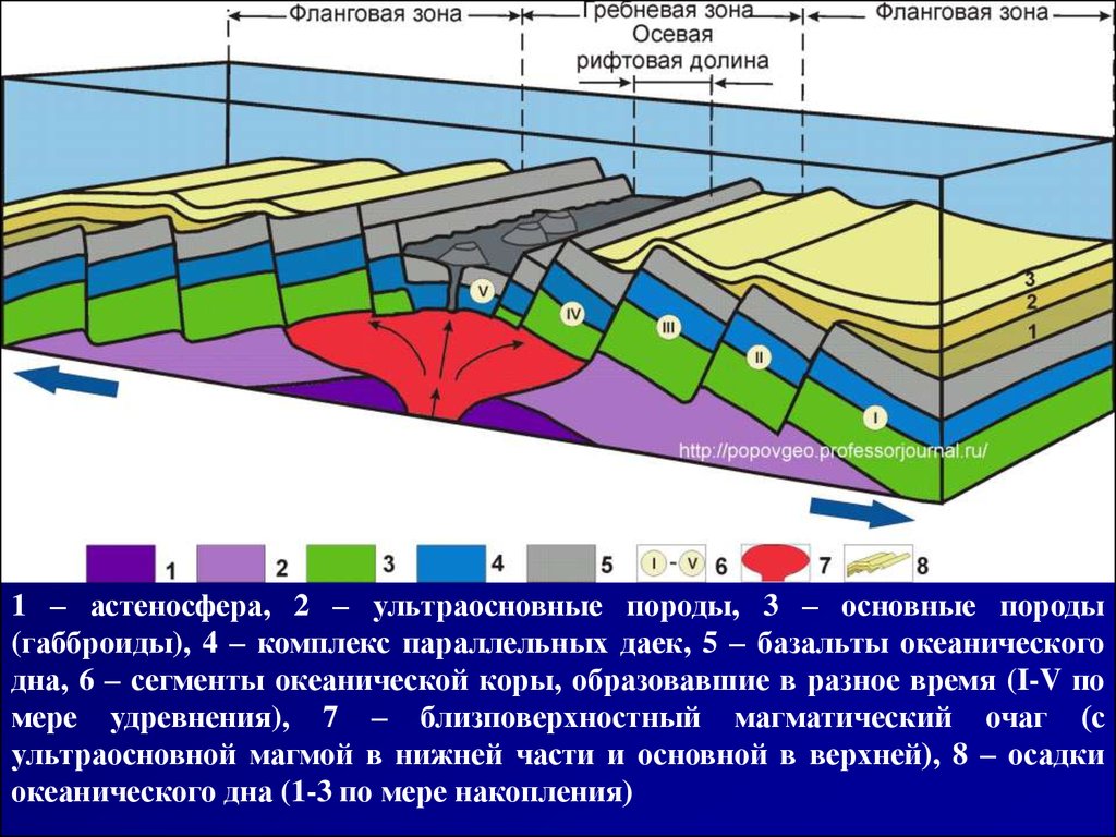 Тектоника в архитектуре простыми словами