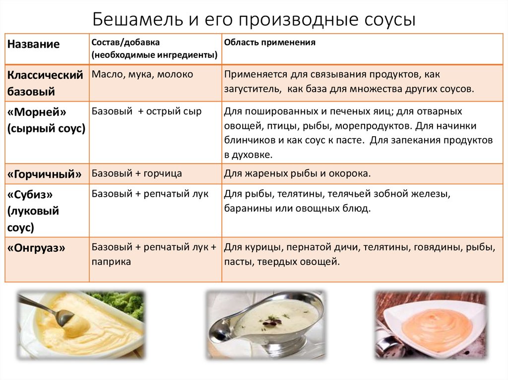 Соусы производные от соуса белого основного рыбного