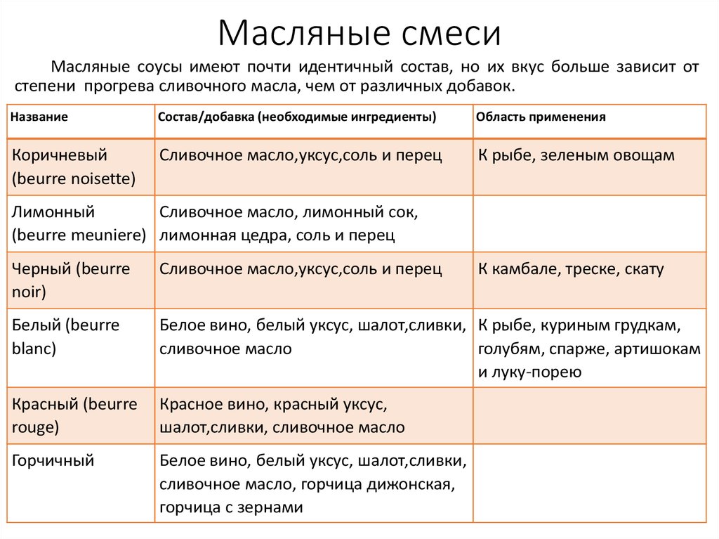 Масляный и масляный