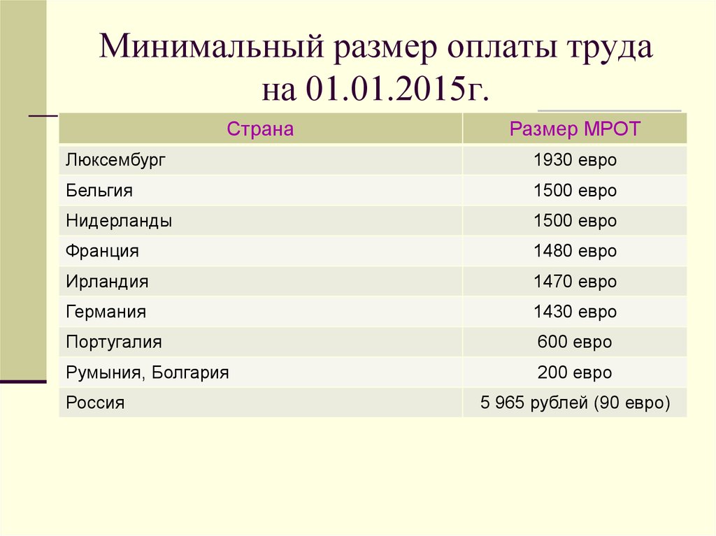 Десяти минимальных размеров оплаты