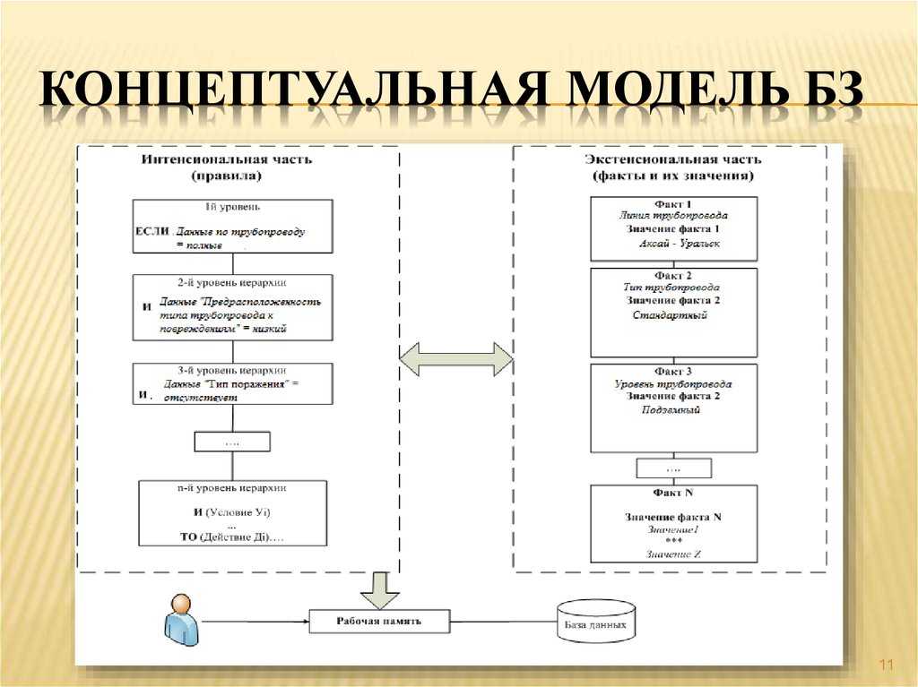 Пример концептуальной схемы исследования