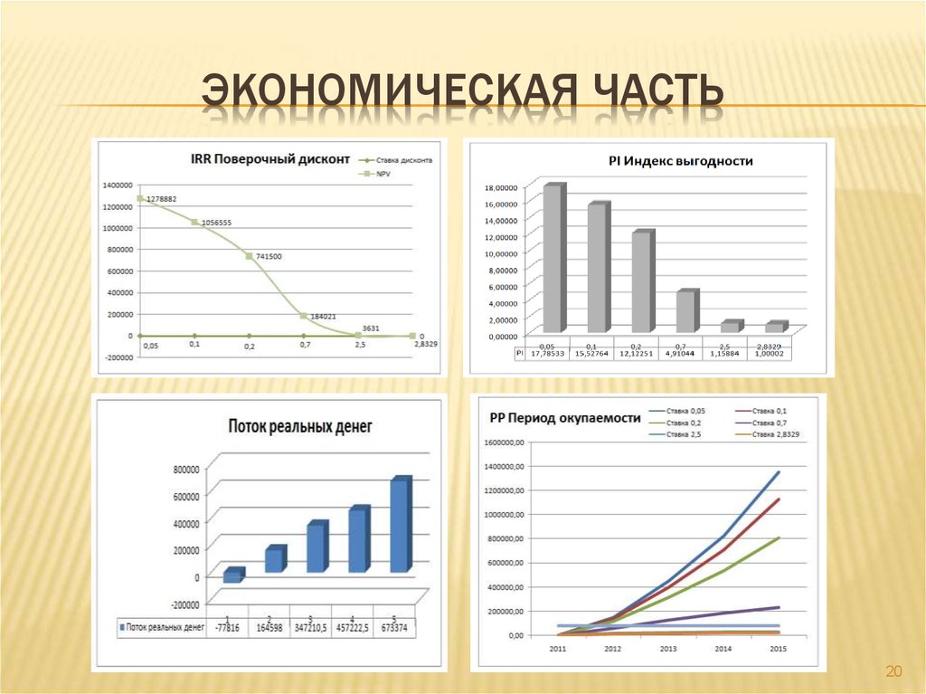 2 части экономики