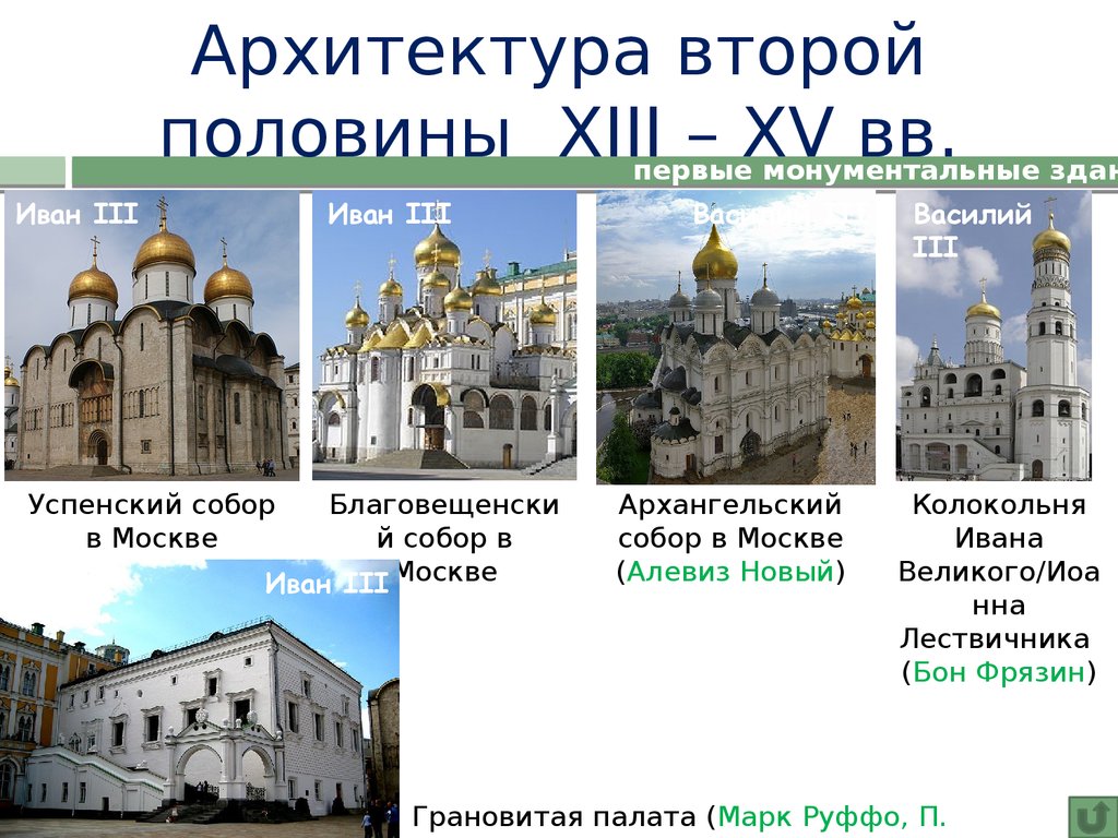 Архитектура второй половины XIII – XV вв.
