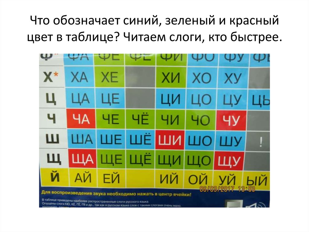 Какого цвета азбука. Таблица гласных и согласных. Слоги красные синие зеленые.