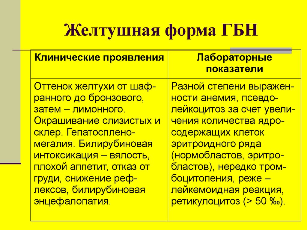 Желтушный синдром у новорожденных презентация