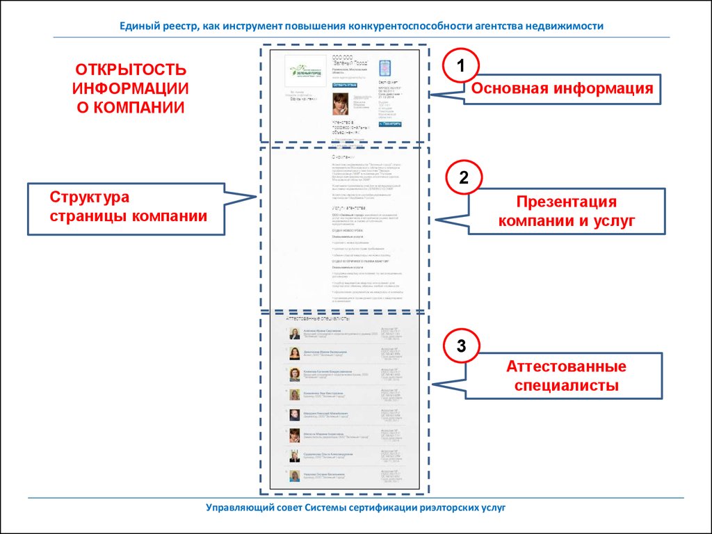 Реестр интернет страниц. Структура страницы о компании. Конкурентоспособность агентства недвижимости. Презентация компании на одном листе.