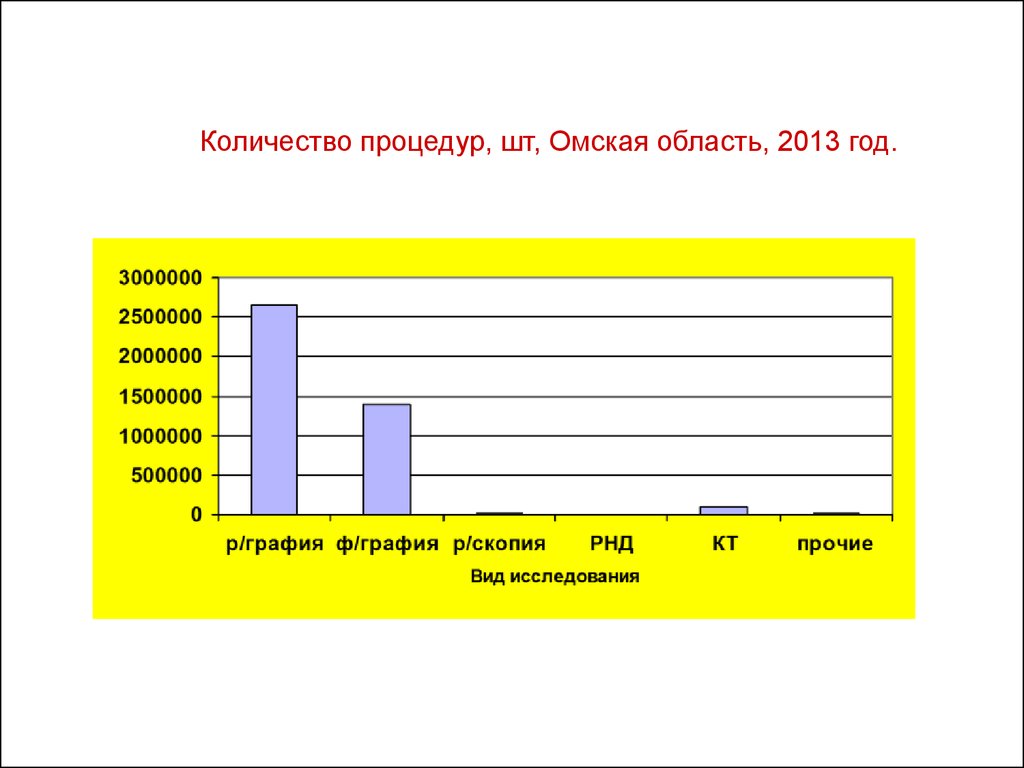 Сколько процедур. Количество процедур. Кол во процедур.