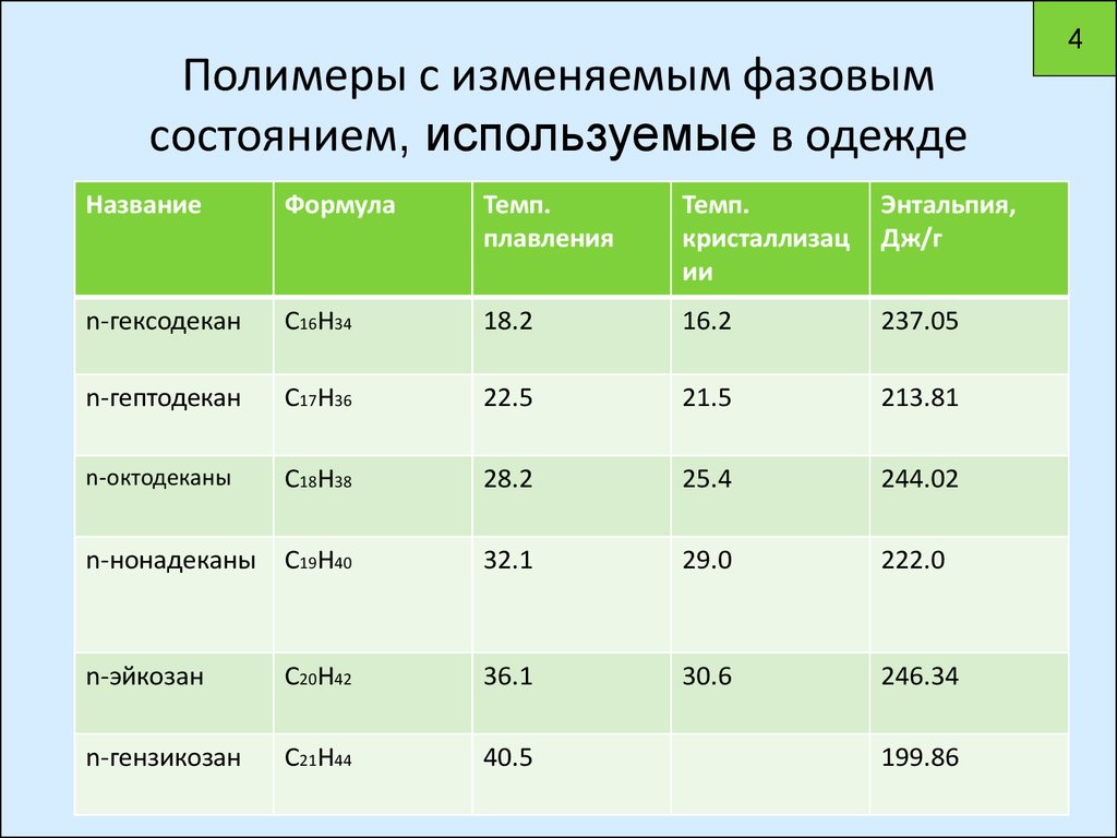 Состояние используемый