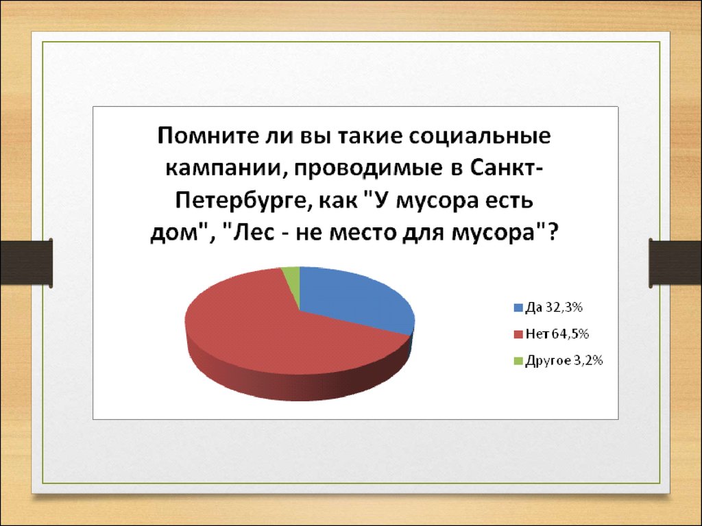 Социальная реклама. Разработка социальной кампании по защите окружающей  среды от мусора - презентация онлайн