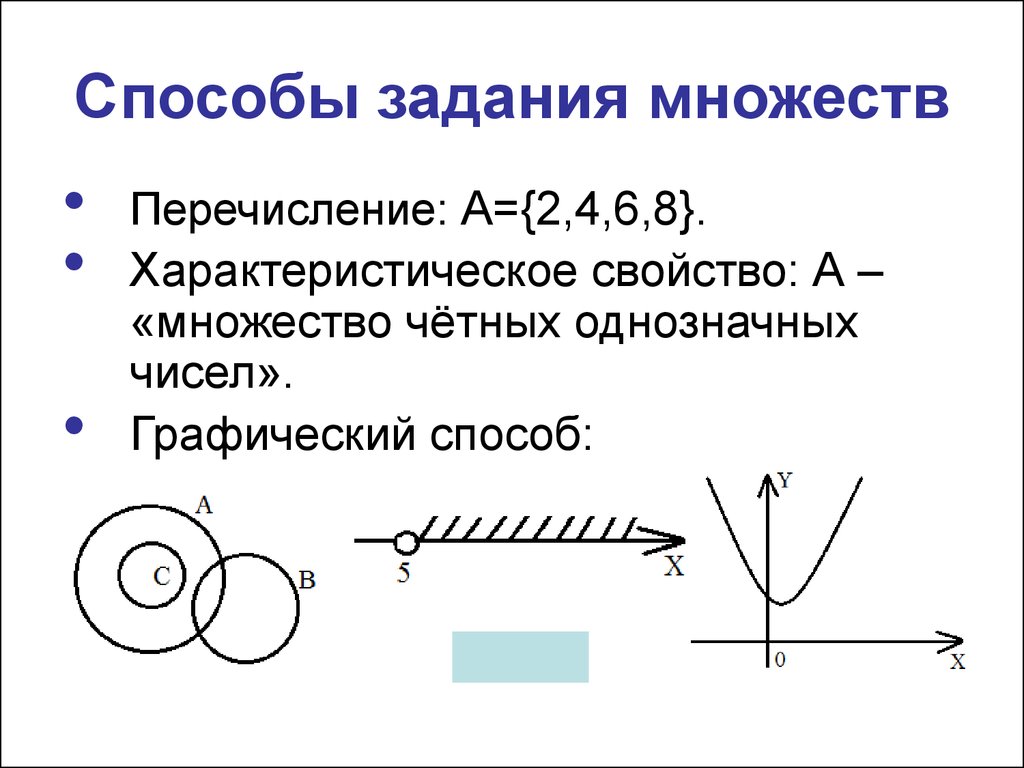 Презентация способы задания множества