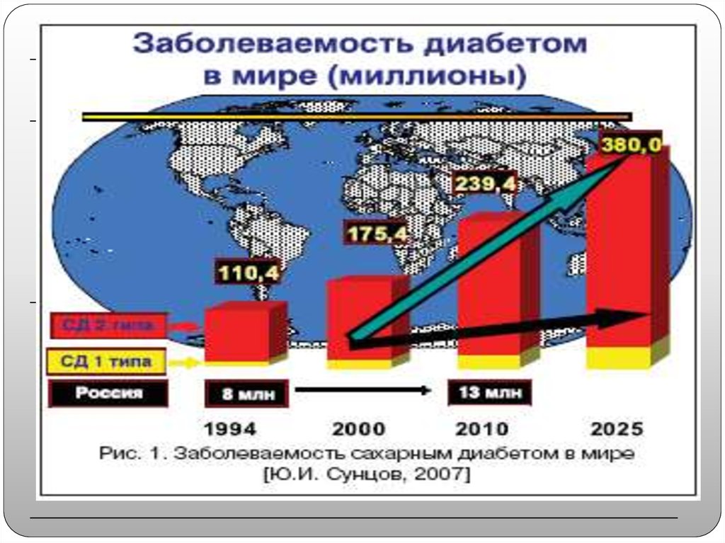 Сд 2 типа презентация