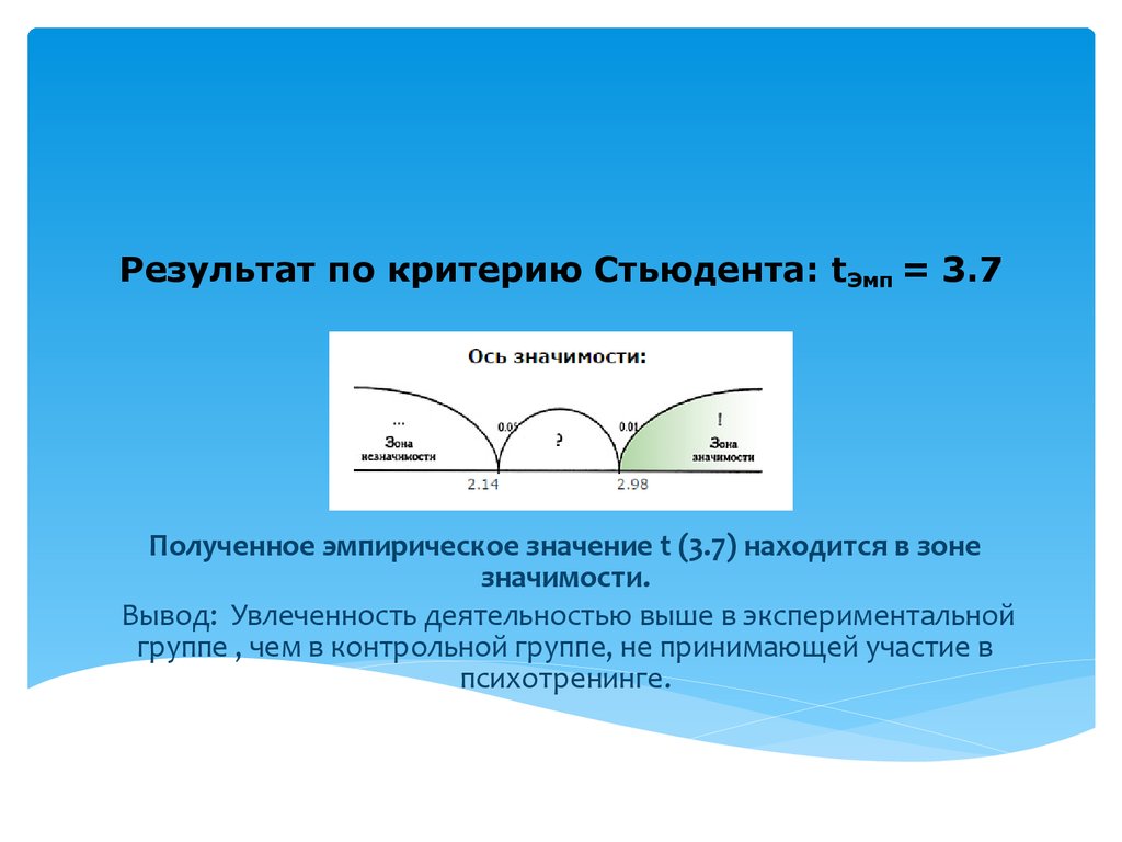 Зона значение. Зона значимости. Зоны значимости критерий Стьюдента. Зона неопределенности значимости. Критерий Стьюдента зона неопределенности.