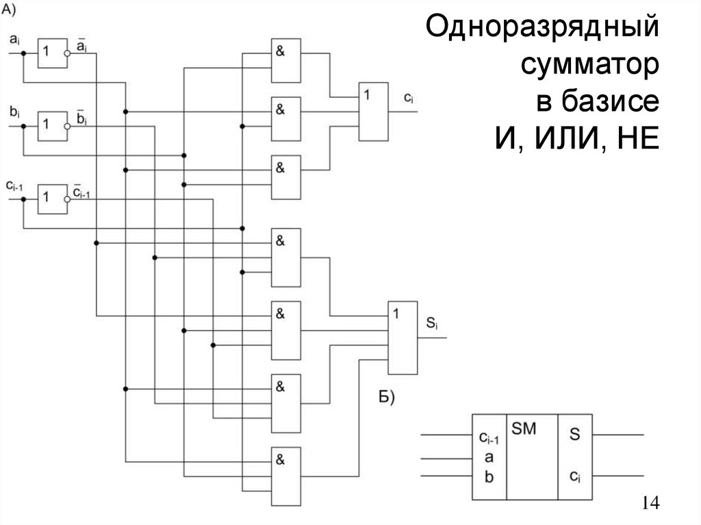 Схема базиса и не