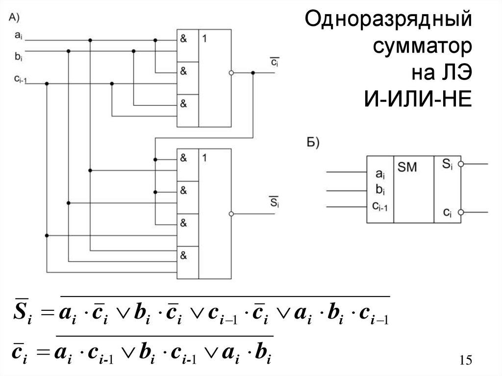 6 как построить схему полного одноразрядного сумматора на базе схем полусумматоров