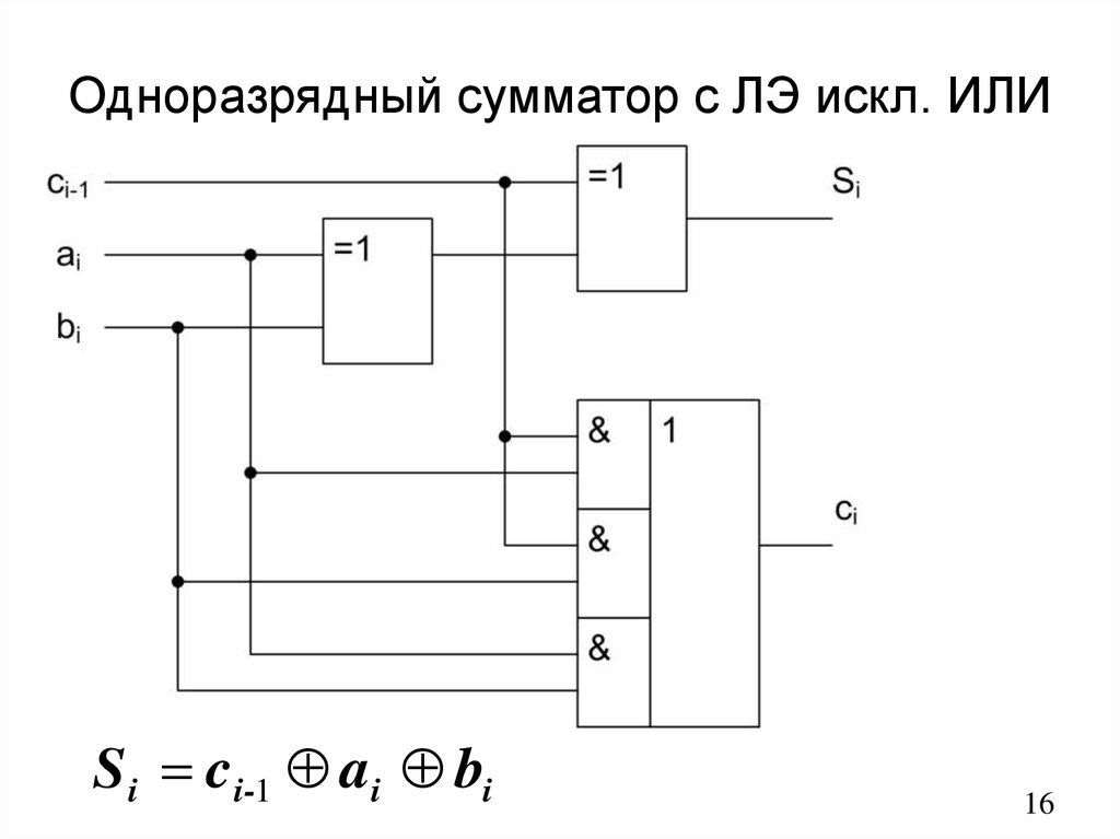 Полный сумматор схема