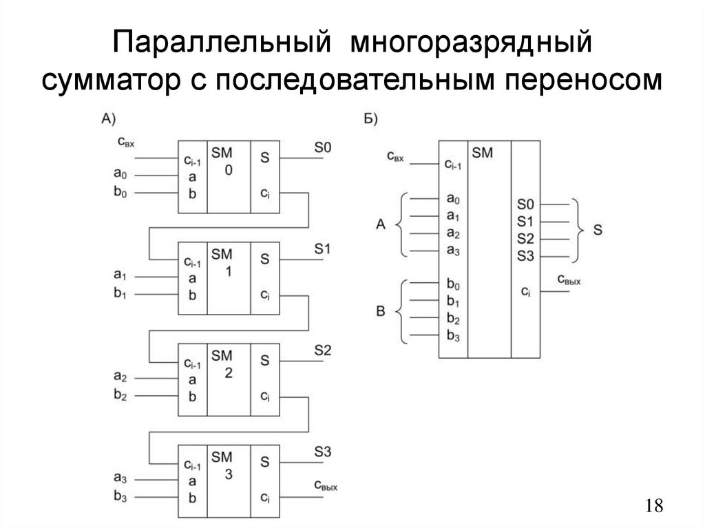 Построить схему позволяющую складывать 8 разрядов двоичных чисел