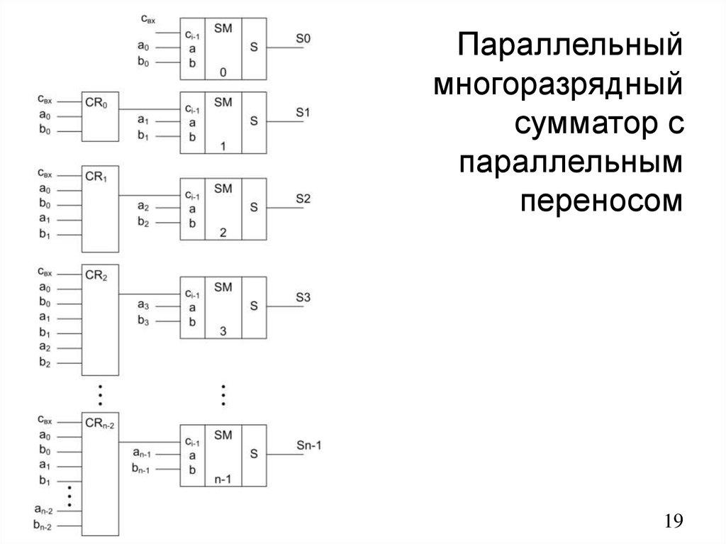 Четырехразрядный сумматор схема