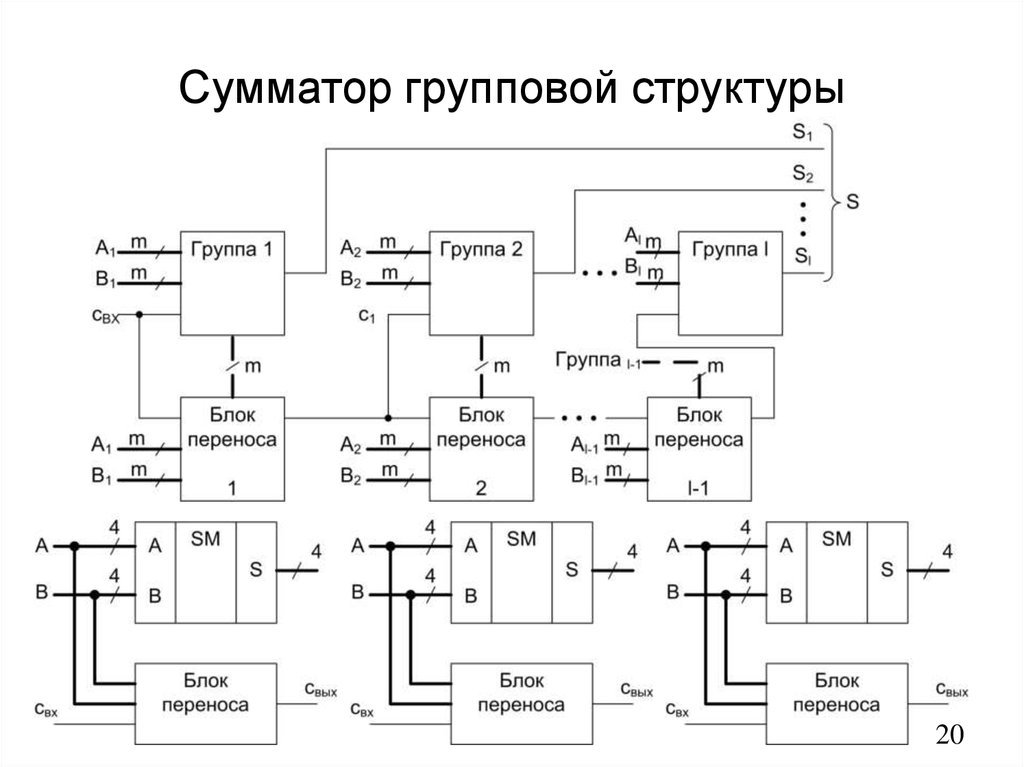 Структурная схема сумматора