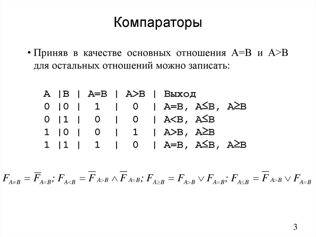 Компараторы