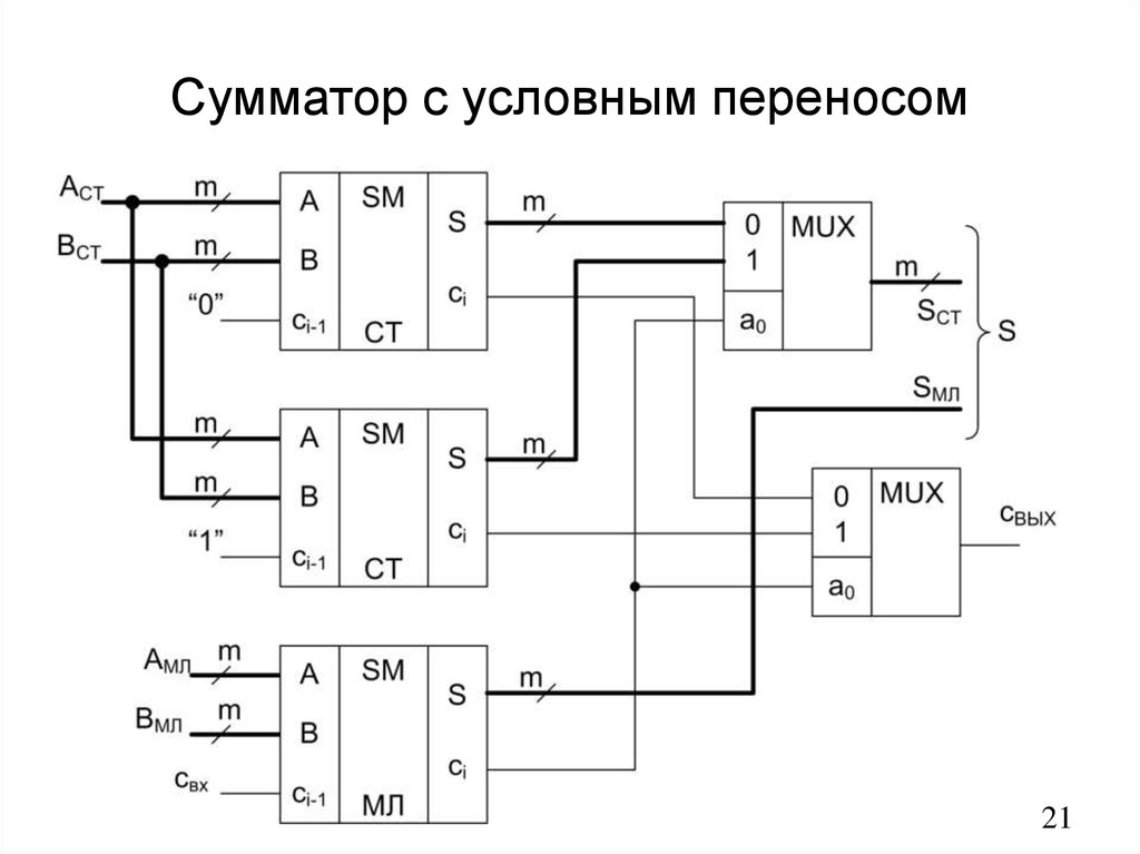 Схема подключения сумматора