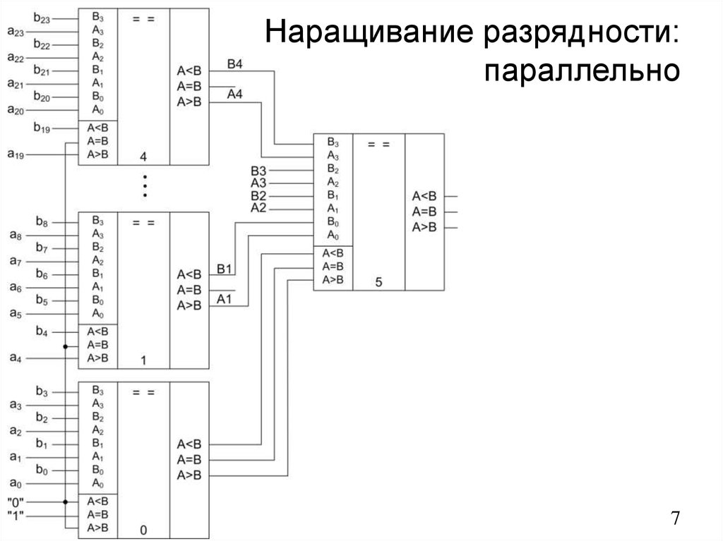 Наращивание разрядности: параллельно