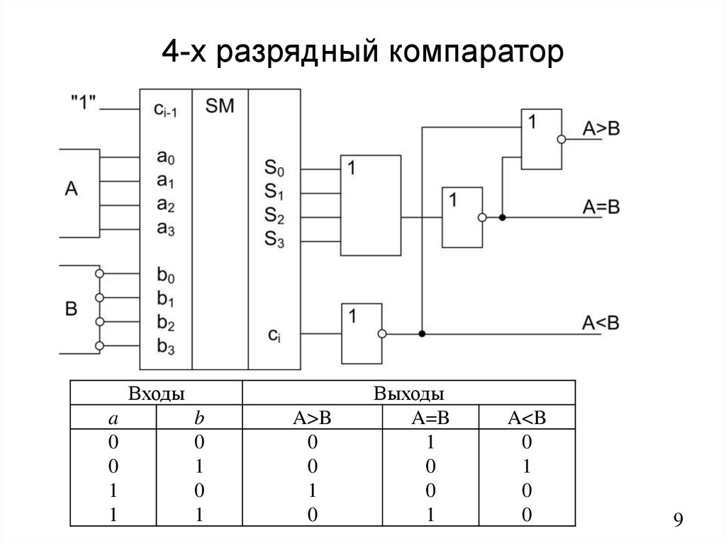 Двухразрядный компаратор схема