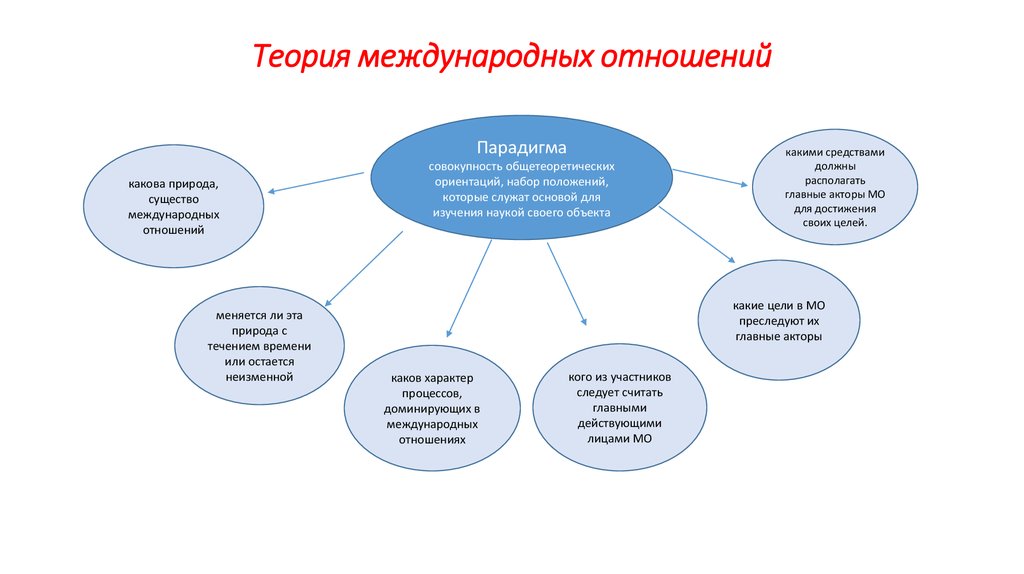 Презентация россия в системе международных отношений 8 класс торкунов фгос