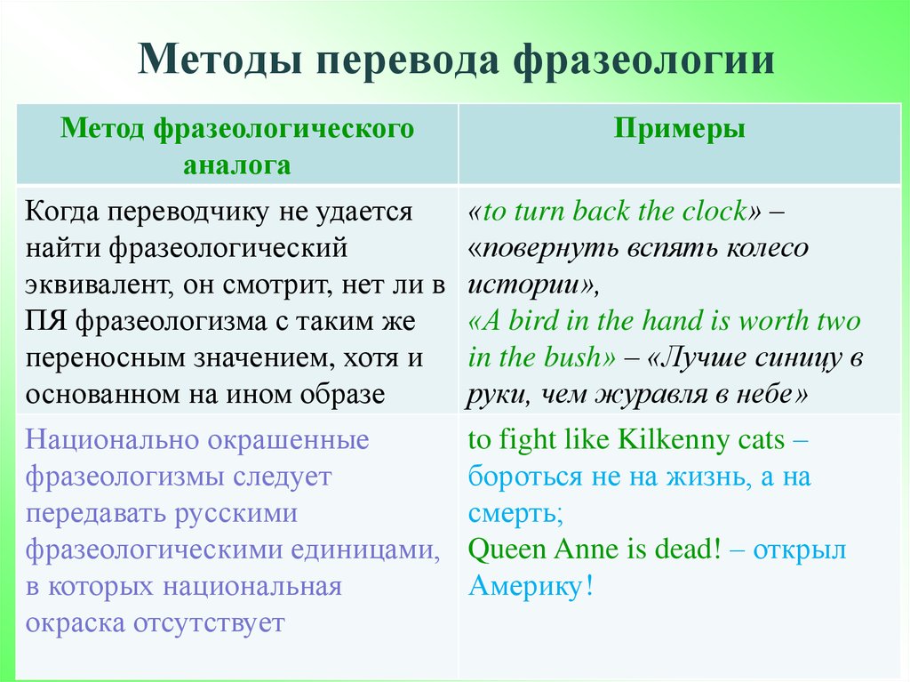 Method перевод на русский