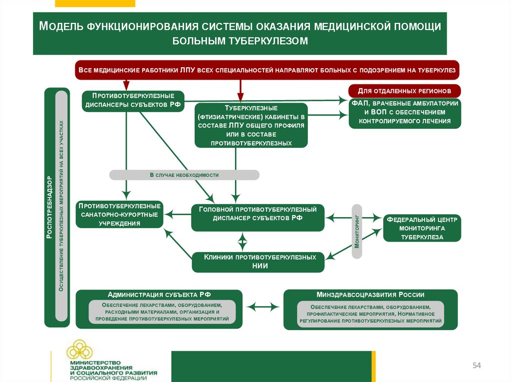 План противотуберкулезных мероприятий