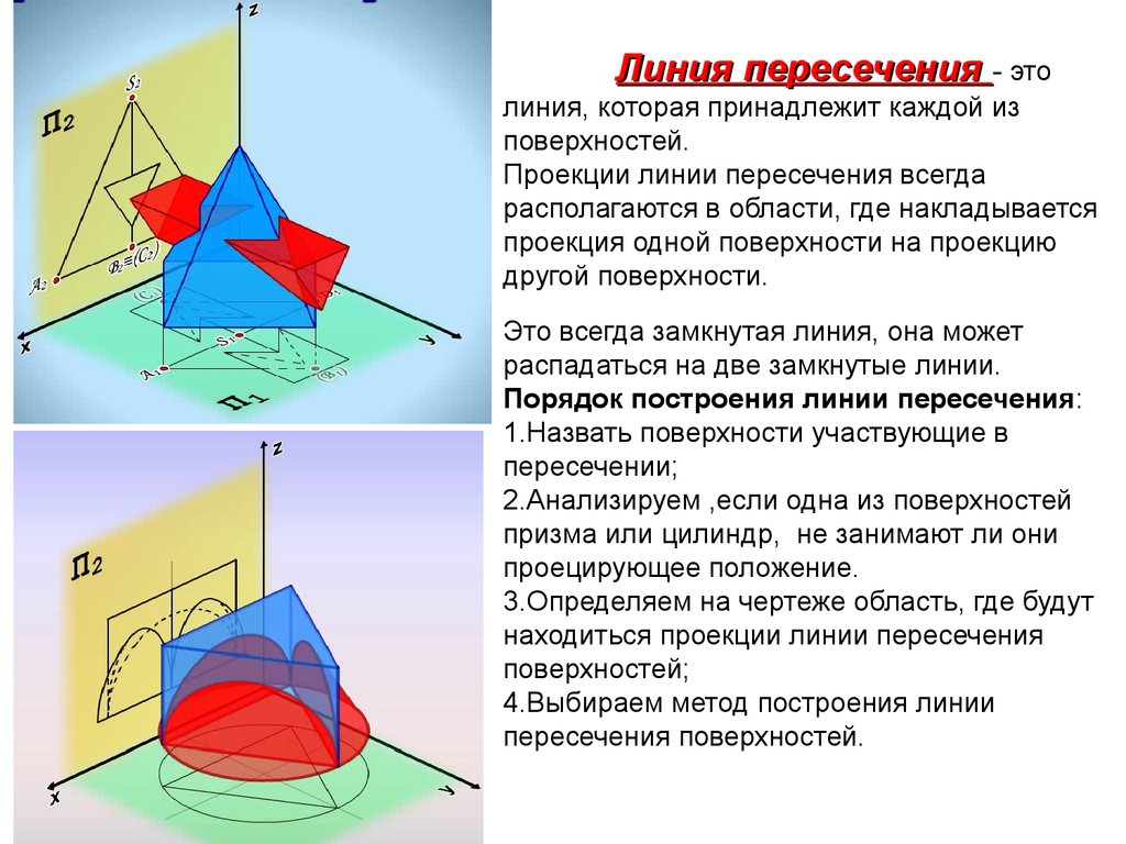 Проекции поверхностей