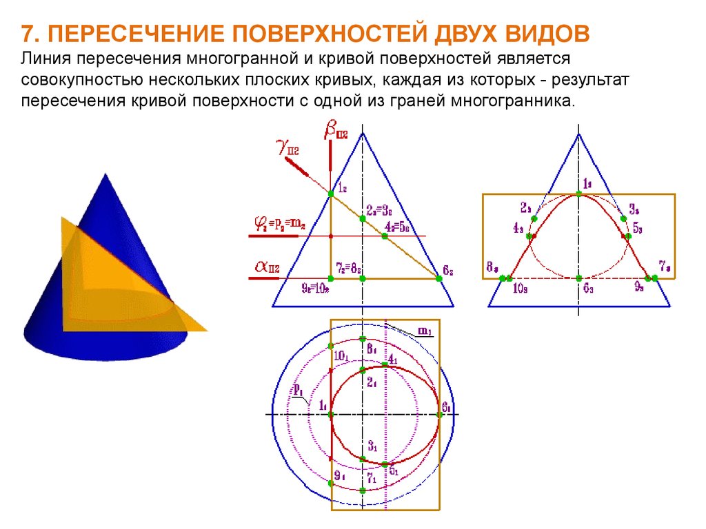 Пересечение плоскостей является. Пересечение поверхностей. Пересечение кривых поверхностей. Типы линий пересечения поверхностей. Пересечение двух кривых поверхностей.