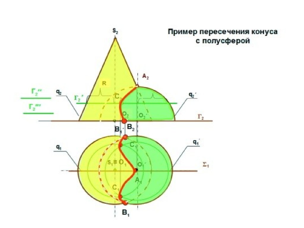 Пересечение 3 плоскостей. Линия пересечения конуса и полусферы. Построение линии пересечения поверхностей полусферы и конуса. Построить линию пересечения поверхностей конуса и полусферы. Построить линию пересечения конуса и полусферы.