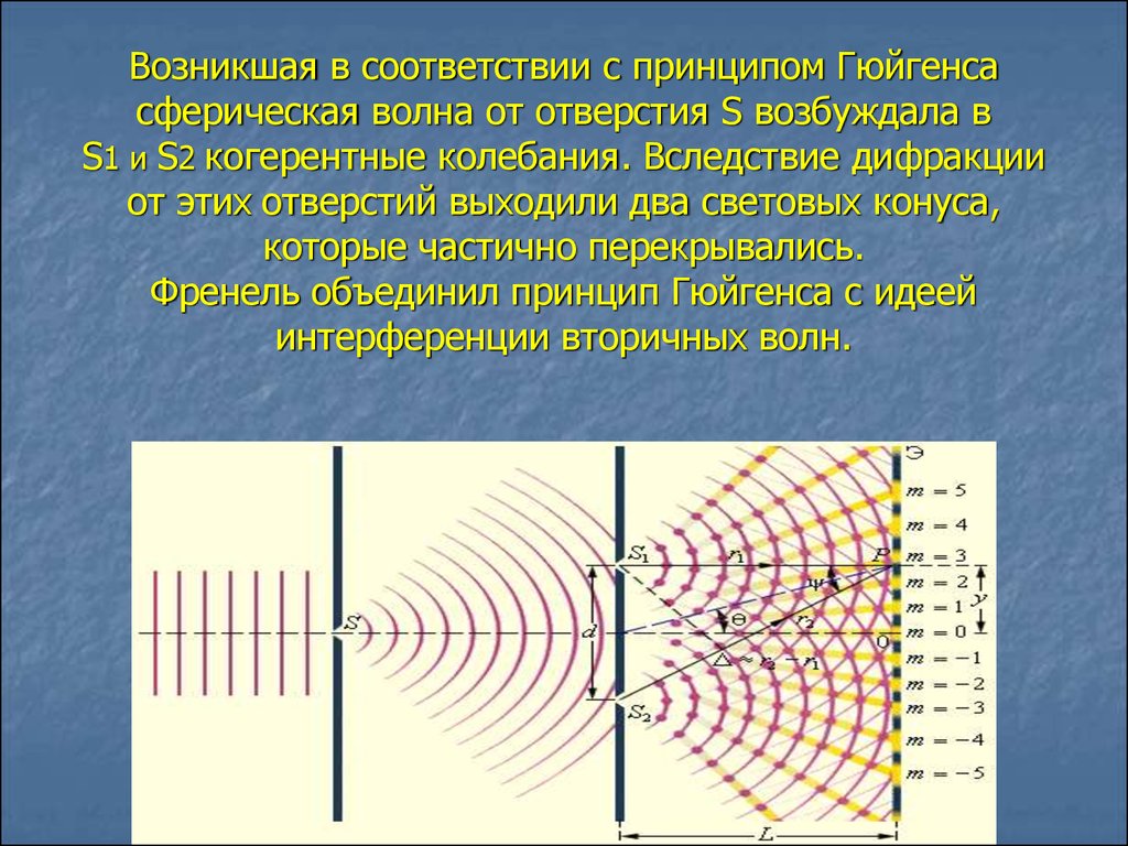 Рисунок принцип гюйгенса френеля