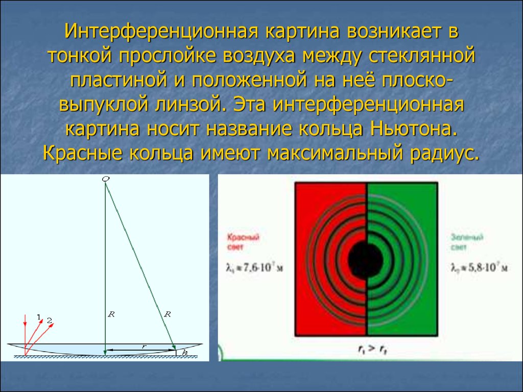 Интерференция света дифракция света презентация