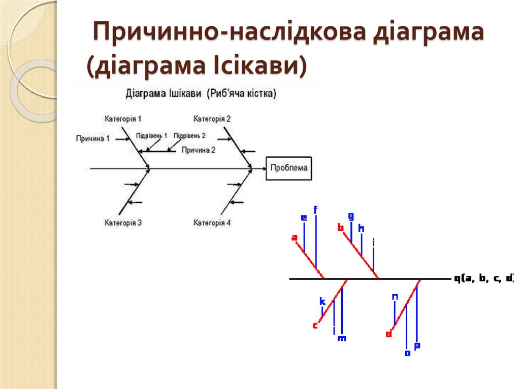 Причинно-наслідкова діаграма (діаграма Ісікави)