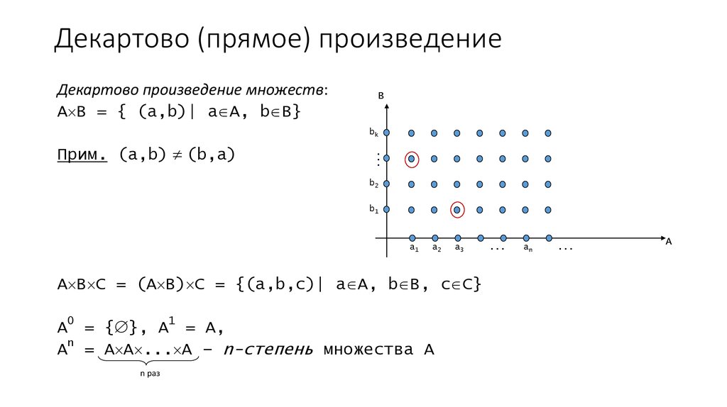 Декартово произведение множеств