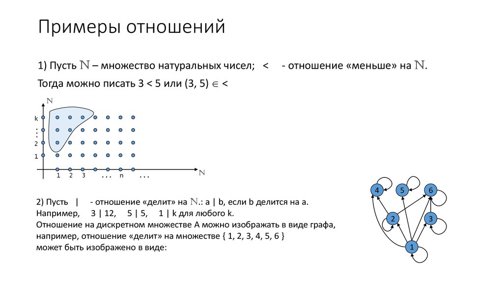 Отношение не существует. Примеры отношений отношения. Пример отношений на множестве натуральных чисел. Граф отношения на множестве. Отношения множеств примеры.