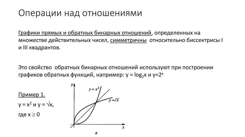 Характеристика операции